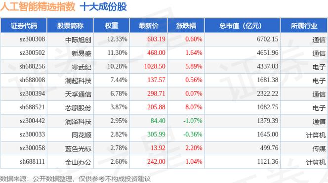 江苏省人工智能胶股票-第2张图片-广州国自机器人