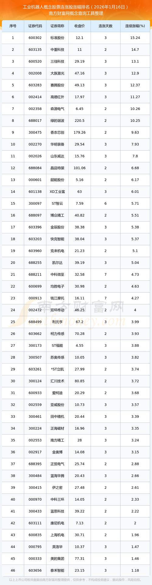 江苏省人工智能胶股票-第3张图片-广州国自机器人