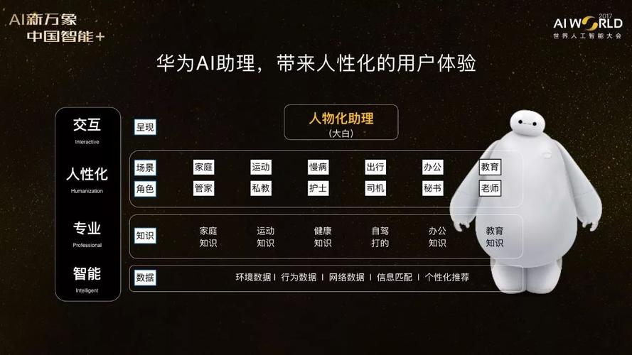 华为人工智能的战略核心是什么？-第2张图片-广州国自机器人