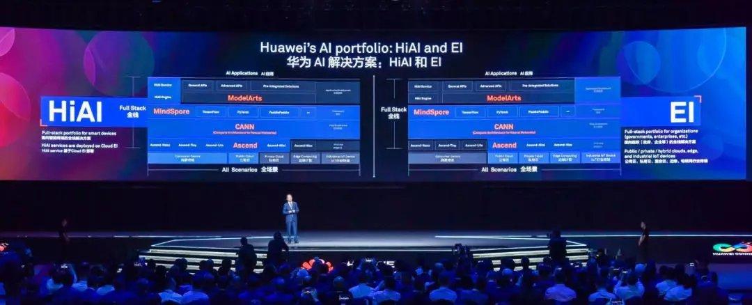 华为人工智能的战略核心是什么？-第3张图片-广州国自机器人
