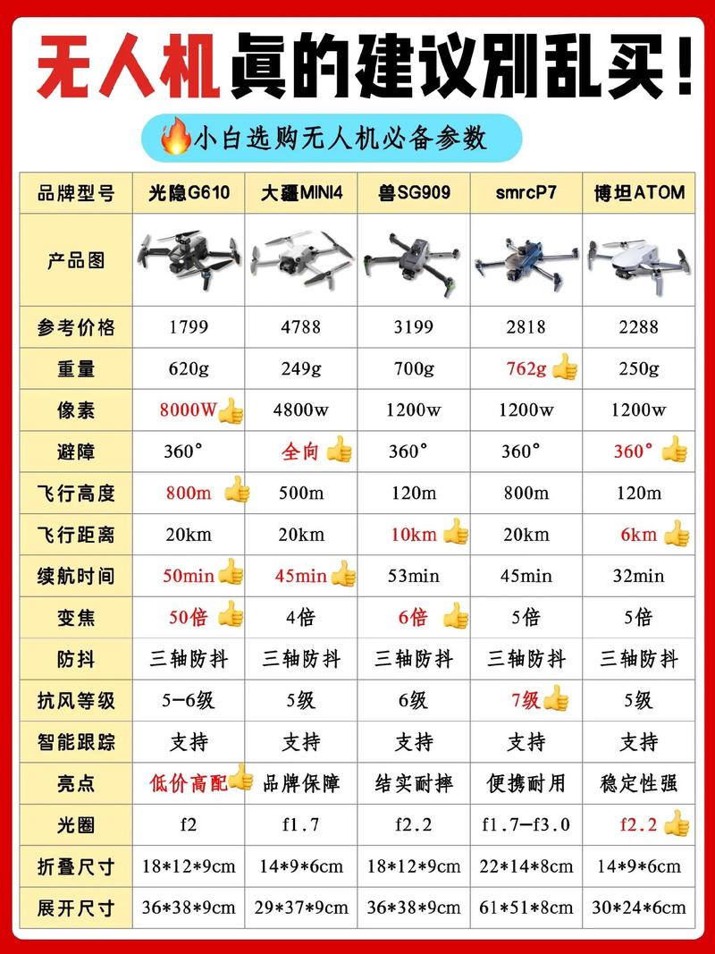 无人机买哪个性价比高-第1张图片-广州国自机器人