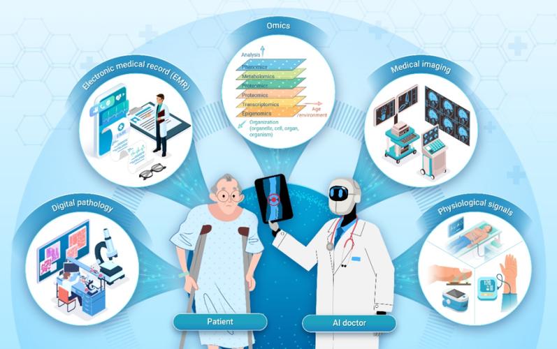 科技部 医学人工智能-第1张图片-广州国自机器人