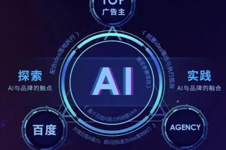 人工智能 百度中应用-第1张图片-广州国自机器人