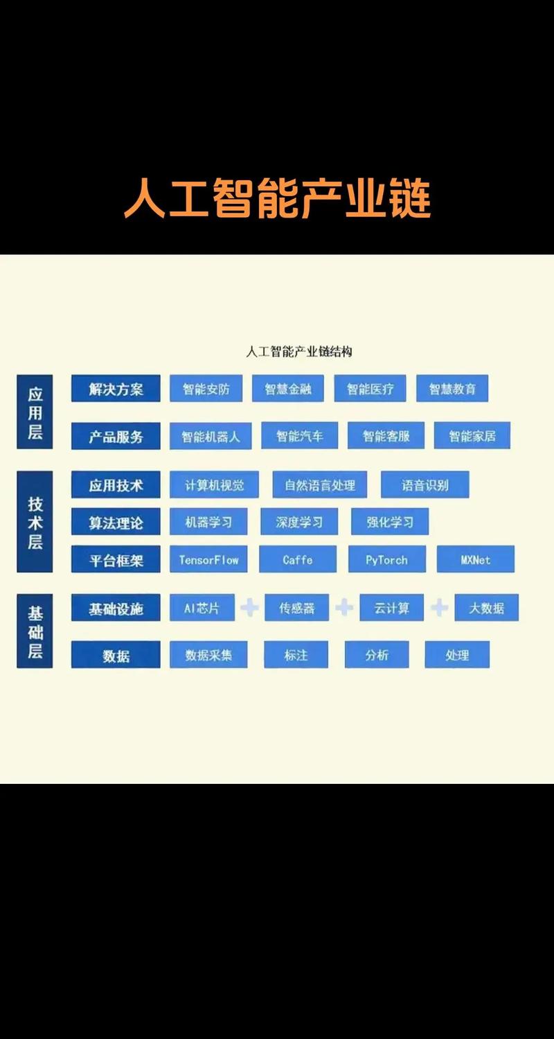 人工智能四个人工领域具体指哪四个？-第1张图片-广州国自机器人