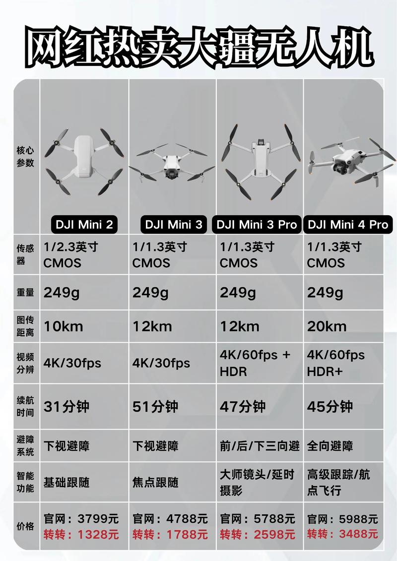 大疆经纬无人机哪里能买到？-第1张图片-广州国自机器人