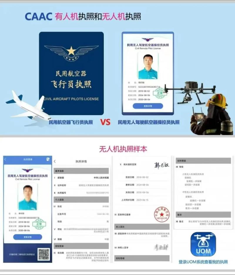 无人机证好考吗？-第2张图片-广州国自机器人