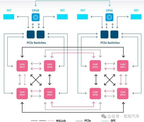 AI算法为何依赖GPU加速？-第1张图片-广州国自机器人