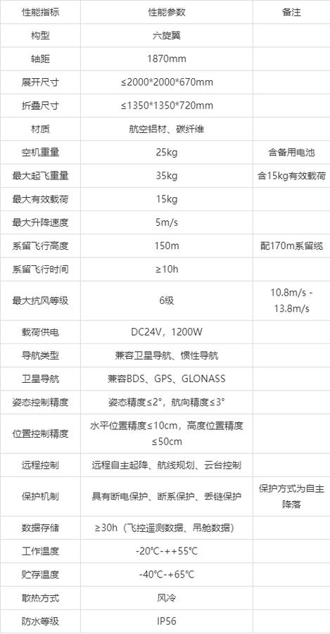 无人机性能数据如何高效处理与分析？-第3张图片-广州国自机器人