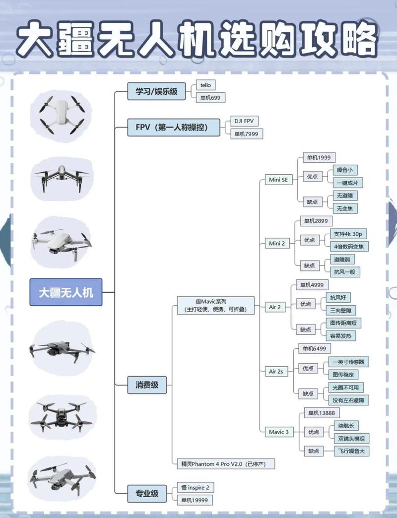 大疆无人机系列怎么选？区别到底在哪？-第2张图片-广州国自机器人
