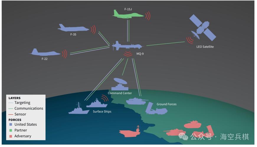 捕食者无人机通信方式-第1张图片-广州国自机器人