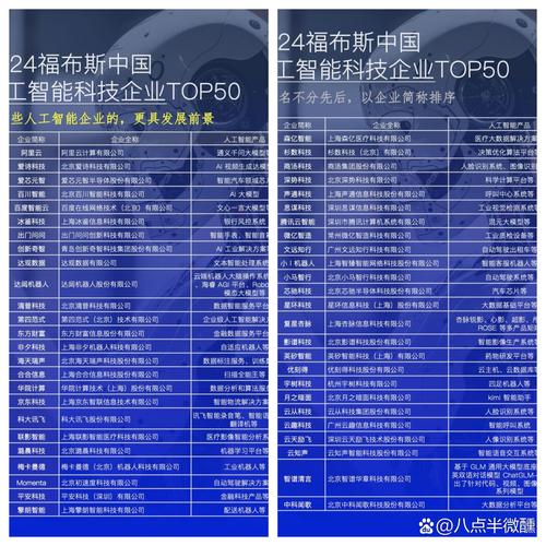 人工智能前五十强企业有哪些？-第2张图片-广州国自机器人