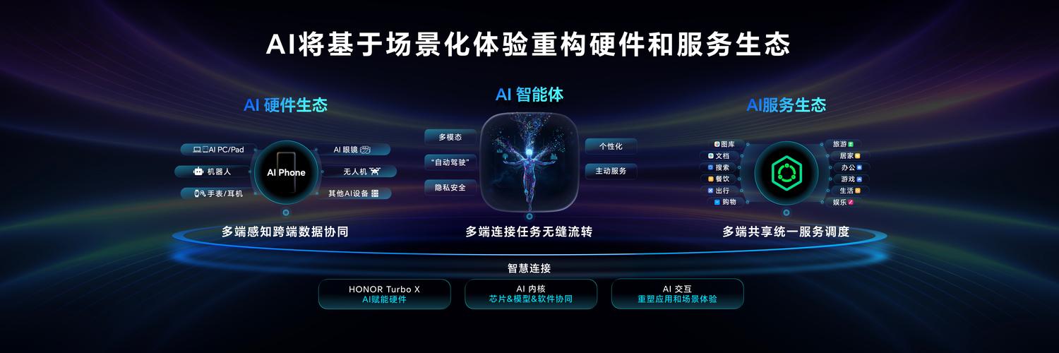 华为人工智能系统如何赋能未来？-第3张图片-广州国自机器人