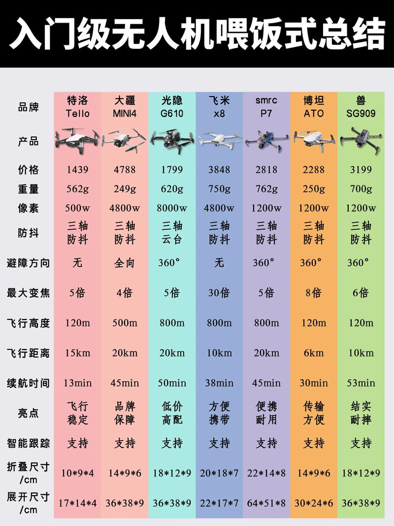 无人机飞行范围究竟有多远?-第1张图片-广州国自机器人 无人机飞行范围究竟有多远?-第1张图片-广州国自机器人