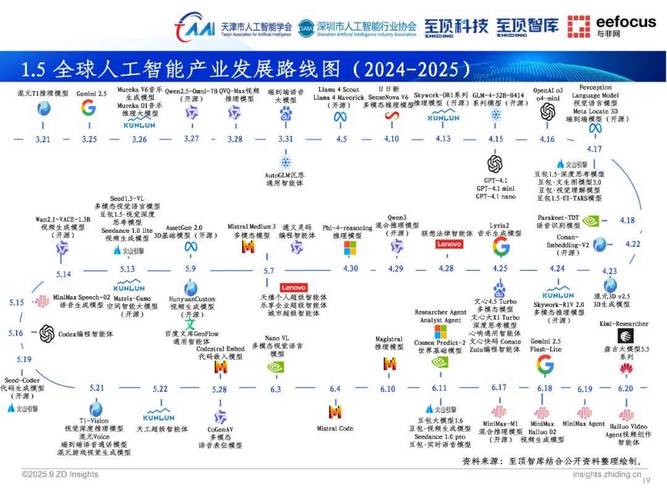 全球人工智能企业规模有多大？-第2张图片-广州国自机器人