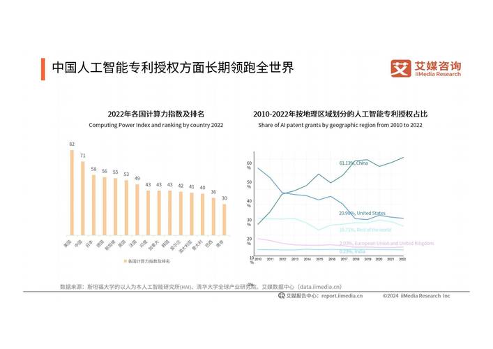 手机人工智能发展趋势-第1张图片-广州国自机器人