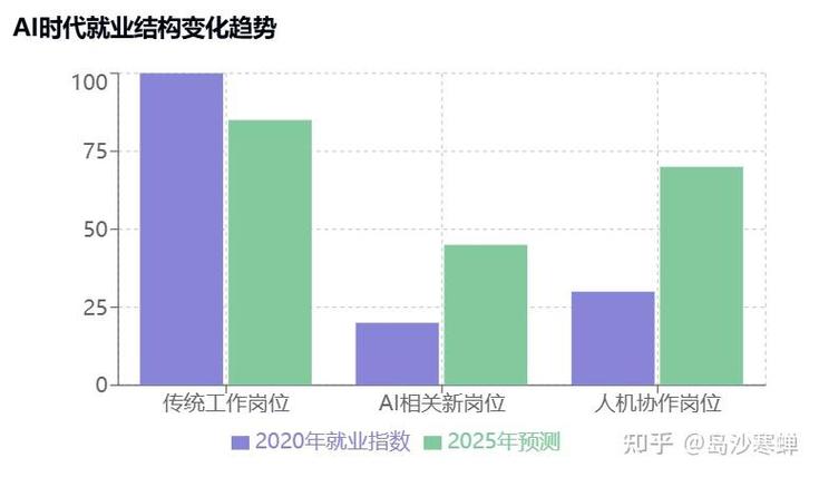 人工智能数据分析就业前景如何？-第1张图片-广州国自机器人