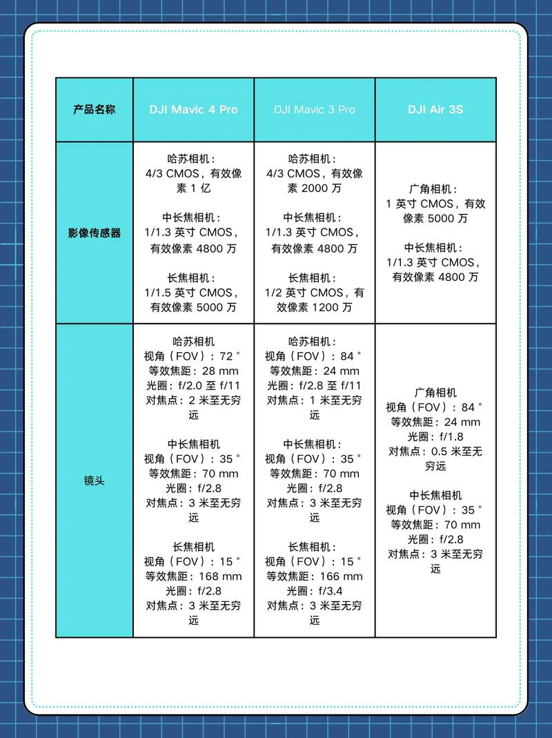 高速内存卡怎么选？无人机内存卡有何不同？-第2张图片-广州国自机器人