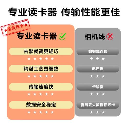 高速内存卡怎么选？无人机内存卡有何不同？-第3张图片-广州国自机器人