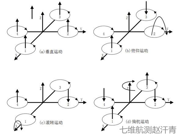 无人机遥控转向原理图如何实现？-第1张图片-广州国自机器人