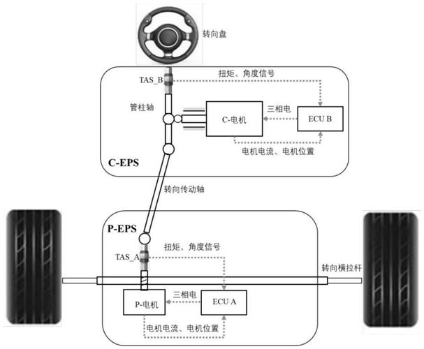 无人机遥控转向原理图如何实现？-第3张图片-广州国自机器人