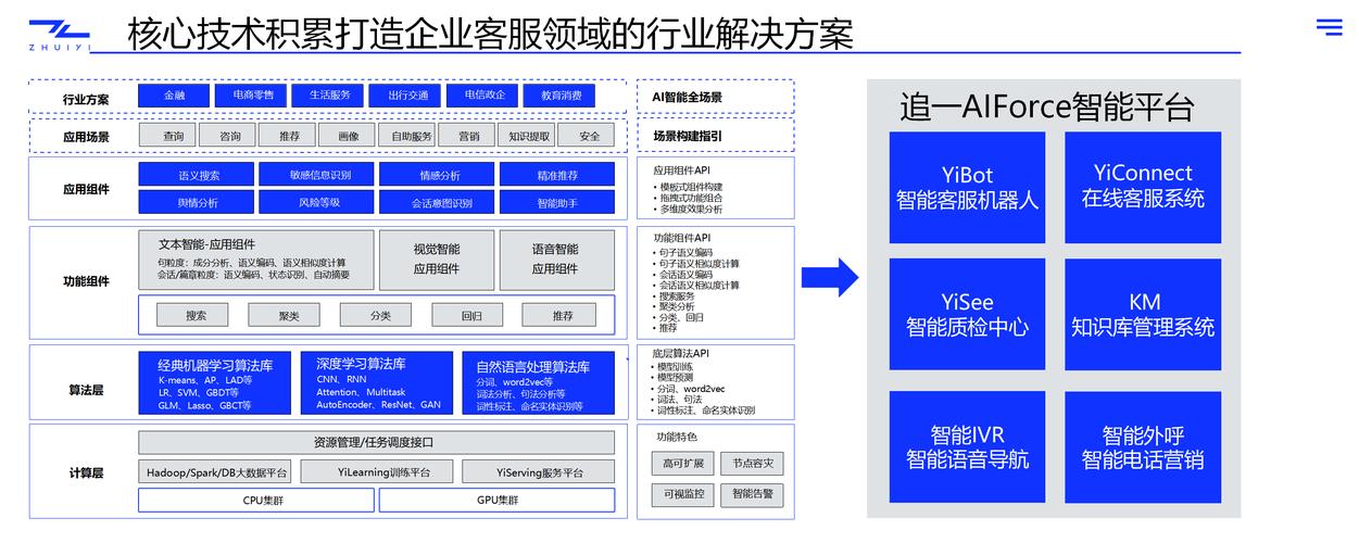 人工智能企业解决方案如何赋能企业升级？-第2张图片-广州国自机器人
