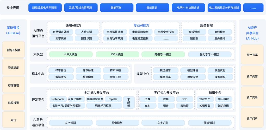 人工智能企业解决方案如何赋能企业升级？-第3张图片-广州国自机器人
