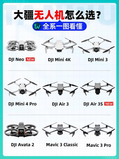 大疆无人机还是穿越机-第1张图片-广州国自机器人