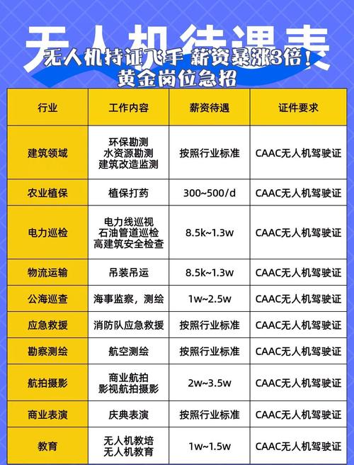 无人机飞控师月薪多少？-第1张图片-广州国自机器人