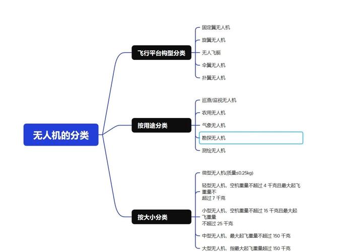 无人机迭代指什么?-第1张图片-广州国自机器人 无人机迭代指什么?-第1张图片-广州国自机器人