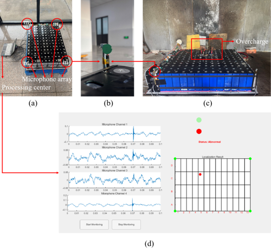 麦克风阵列如何精准定位无人机？-第3张图片-广州国自机器人