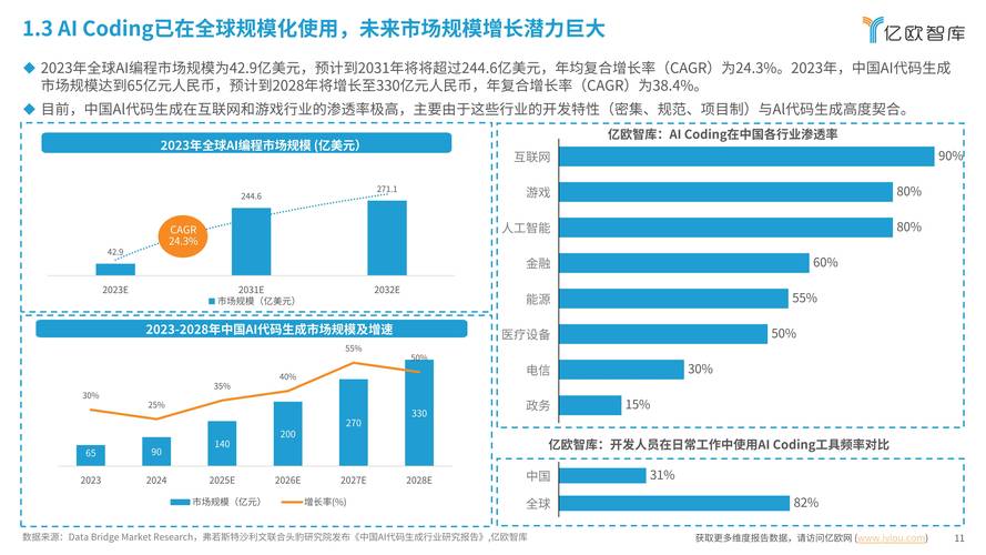 人工智能市场规模究竟有多大？-第3张图片-广州国自机器人