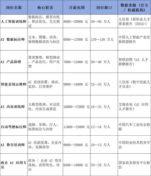 人工智能行业月薪水平究竟如何？-第2张图片-广州国自机器人