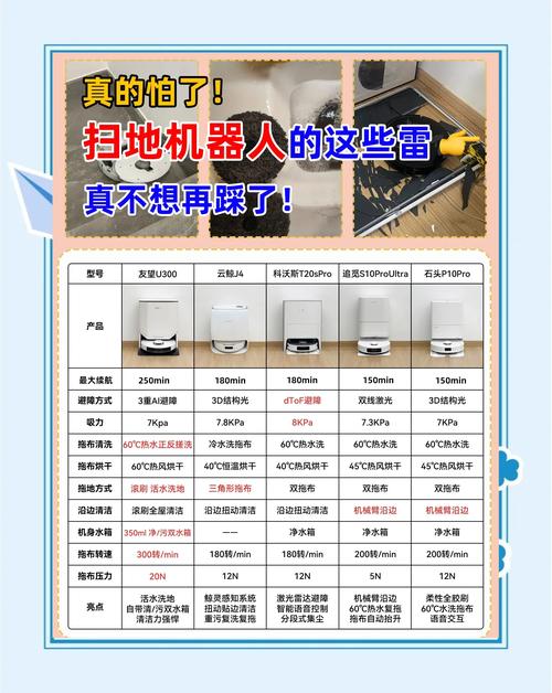 飞科扫地机器人怎么用？-第2张图片-广州国自机器人