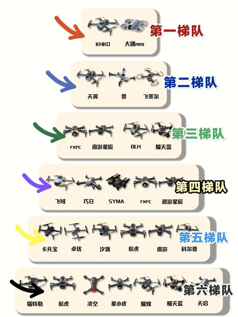 无人机常见故障有哪些？如何快速排除？-第3张图片-广州国自机器人