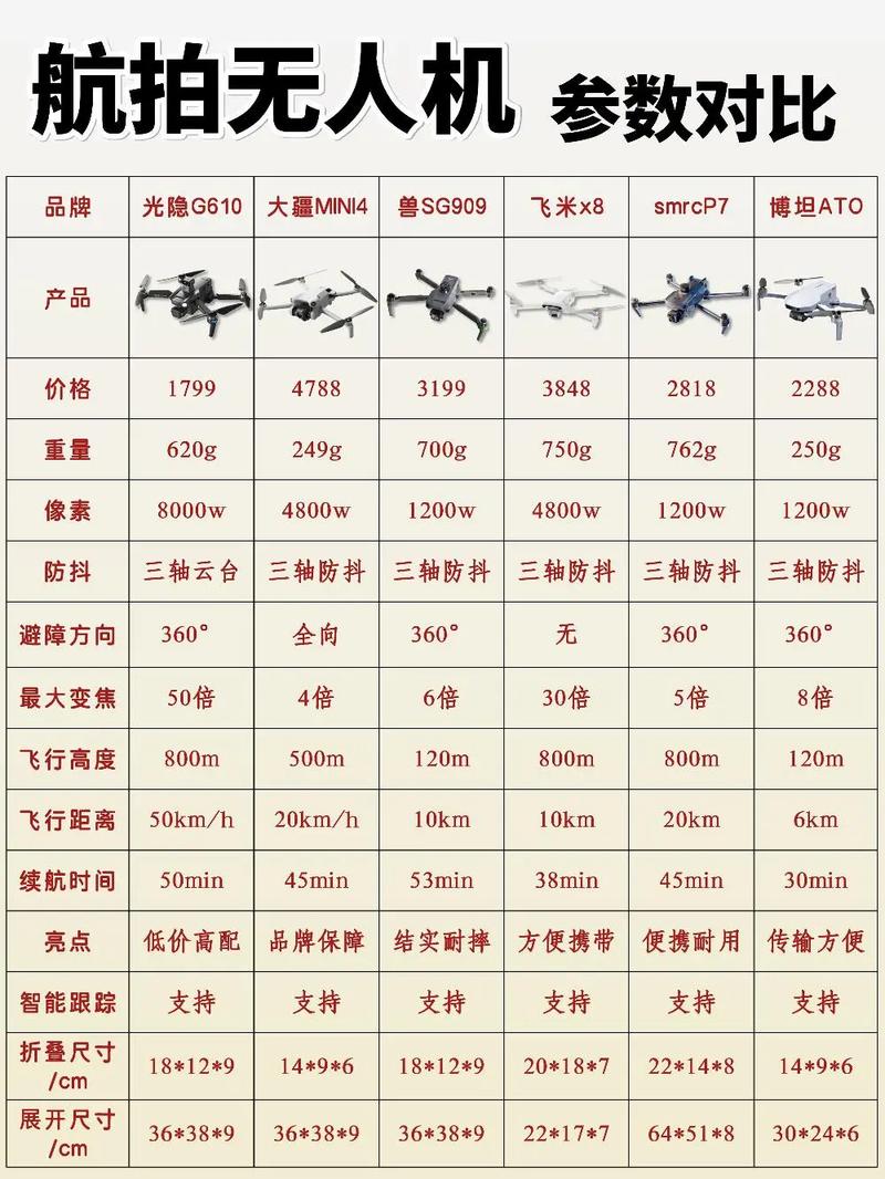 舟山无人机深鱼器报价多少？-第2张图片-广州国自机器人