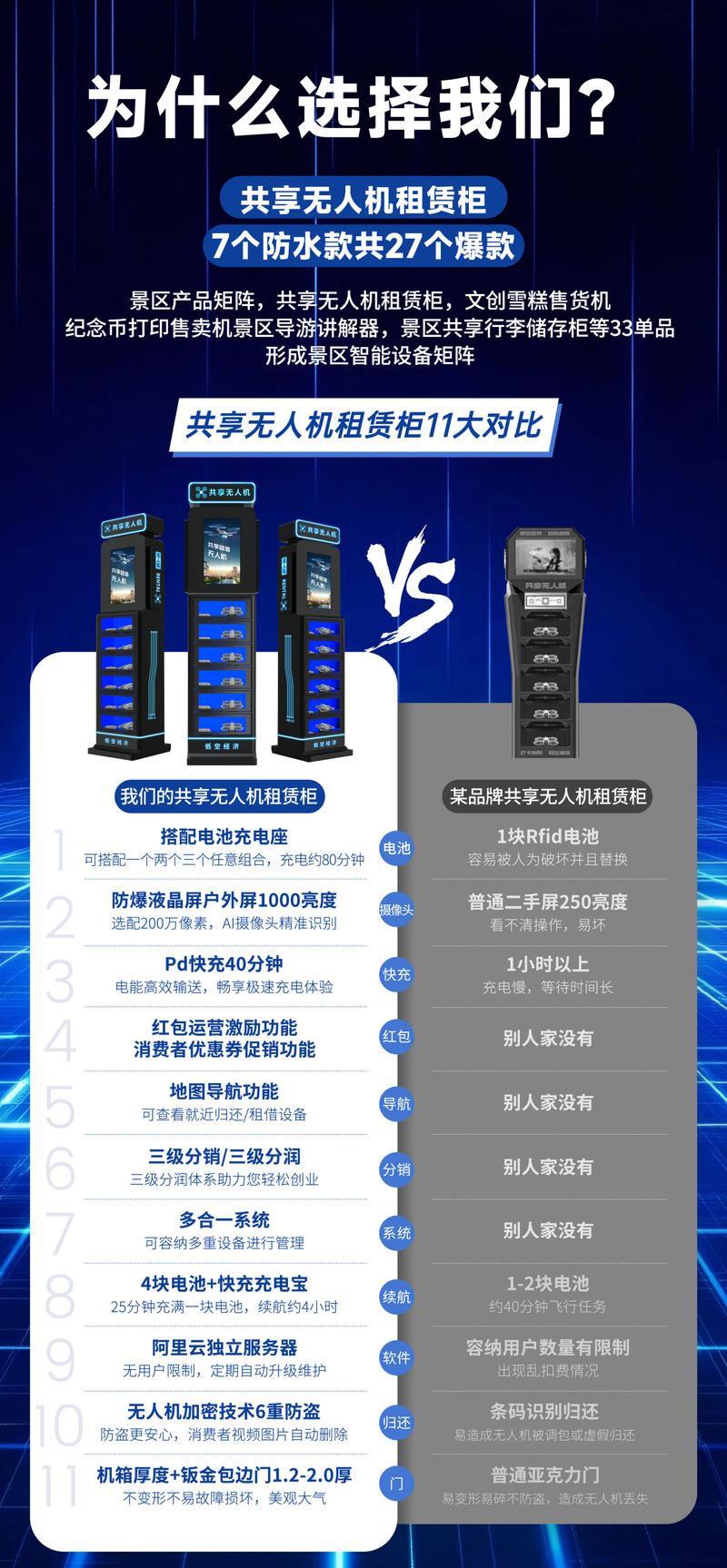 无人机代理加盟怎么做？-第2张图片-广州国自机器人