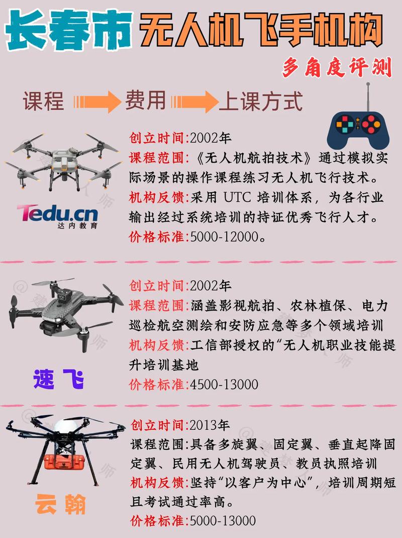 无人机代理加盟怎么做？-第3张图片-广州国自机器人