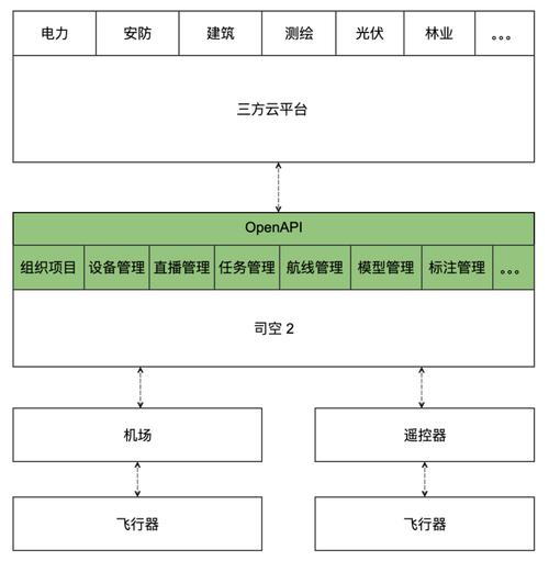 大疆无人机股权结构是怎样的？-第1张图片-广州国自机器人