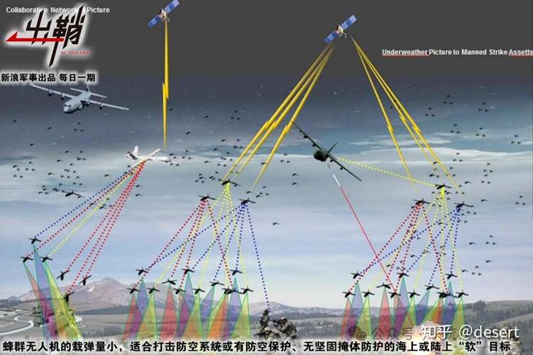 无人机防御系统有哪些类型？-第3张图片-广州国自机器人