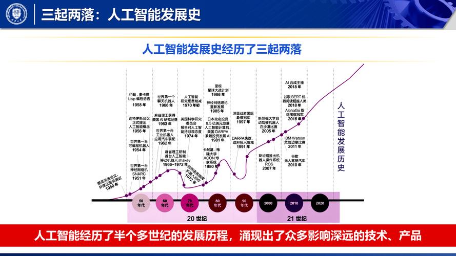 加拿大的人工智能发展-第1张图片-广州国自机器人