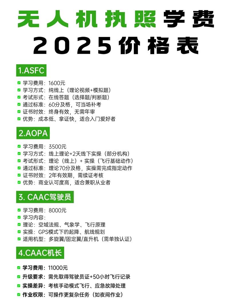 无人机驾驶员培训学费要多少？-第1张图片-广州国自机器人