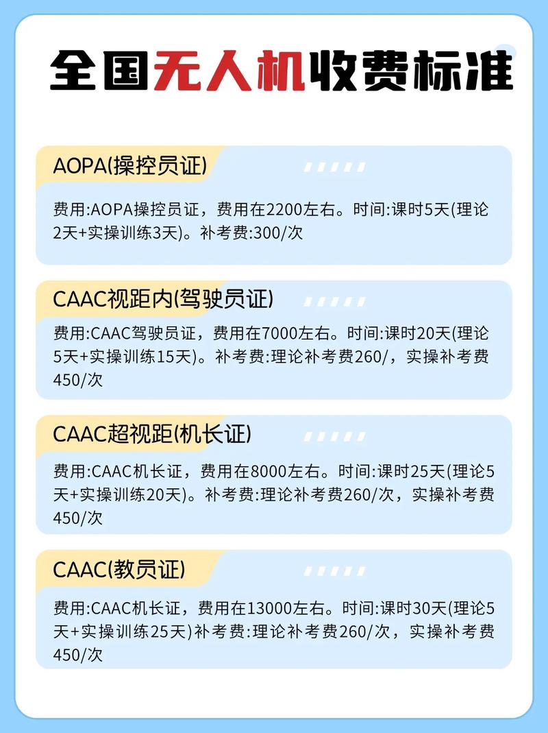 无人机驾驶员培训学费要多少？-第2张图片-广州国自机器人