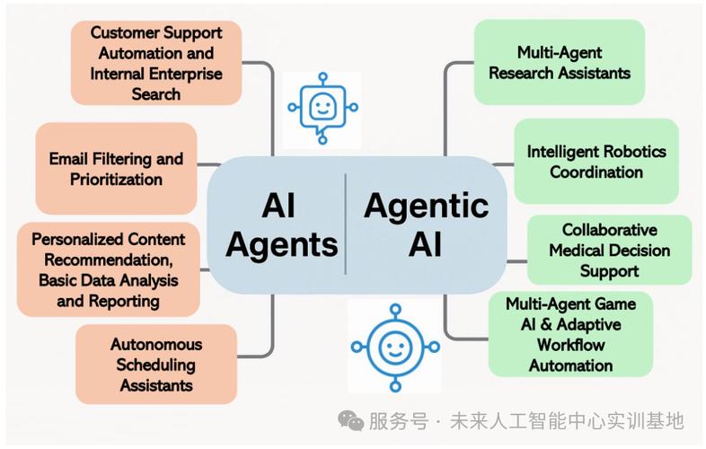 AI与人工智能有何不同？-第2张图片-广州国自机器人