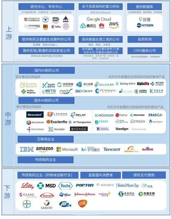 AI如何赋能药学变革？-第2张图片-广州国自机器人
