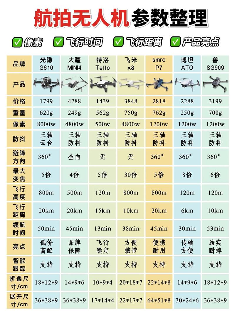 无人机螺旋桨尺寸如何选？-第2张图片-广州国自机器人