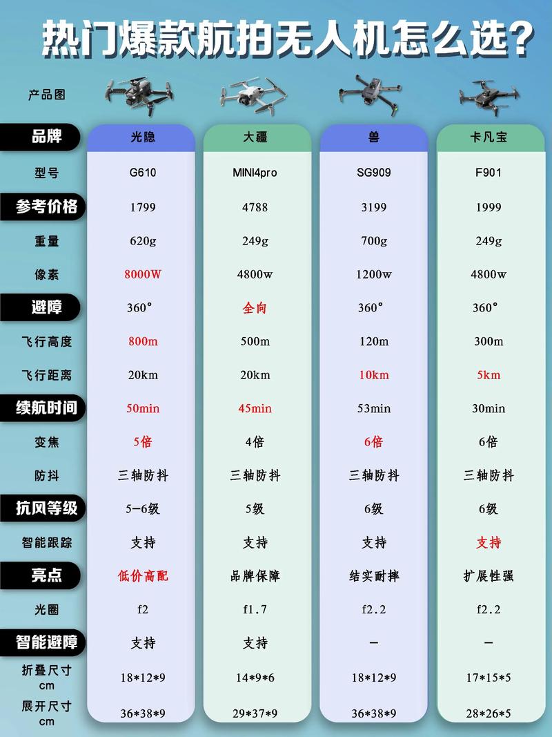 有哪些无人机资讯网站-第1张图片-广州国自机器人
