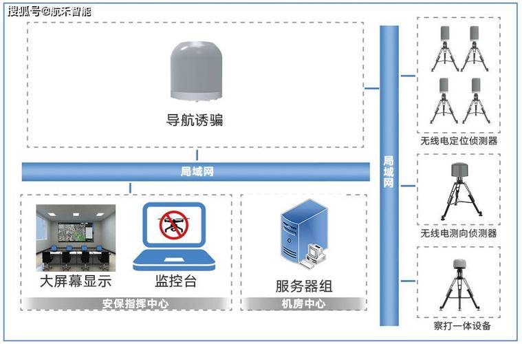 反无人机系统如何盈利？-第1张图片-广州国自机器人