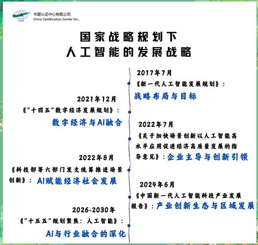 人工智能战略规划原文-第1张图片-广州国自机器人 人工智能战略规划原文-第1张图片-广州国自机器人