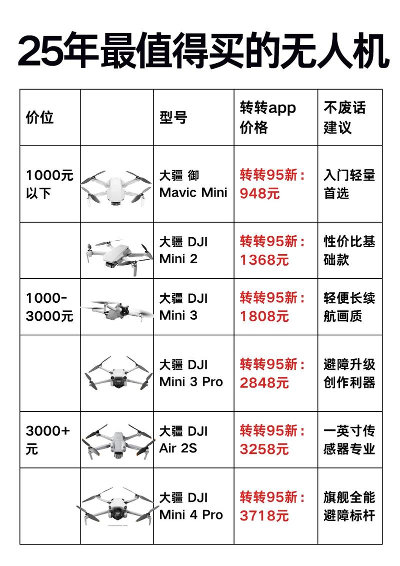 大疆无人机序号哪里查-第3张图片-广州国自机器人