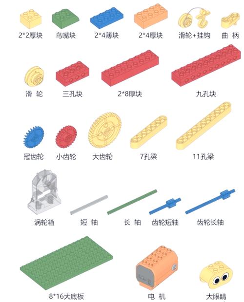 智能积木机器人零件有哪些？-第1张图片-广州国自机器人